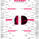 Illustration for article titled And the Winner of March Madness: Pre-Apocalypse vs. Post-Apocalypse Is...